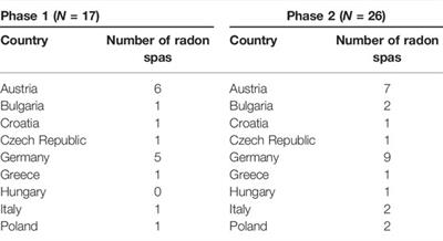 Cure or Carcinogen? A Framing Analysis of European Radon Spa Websites